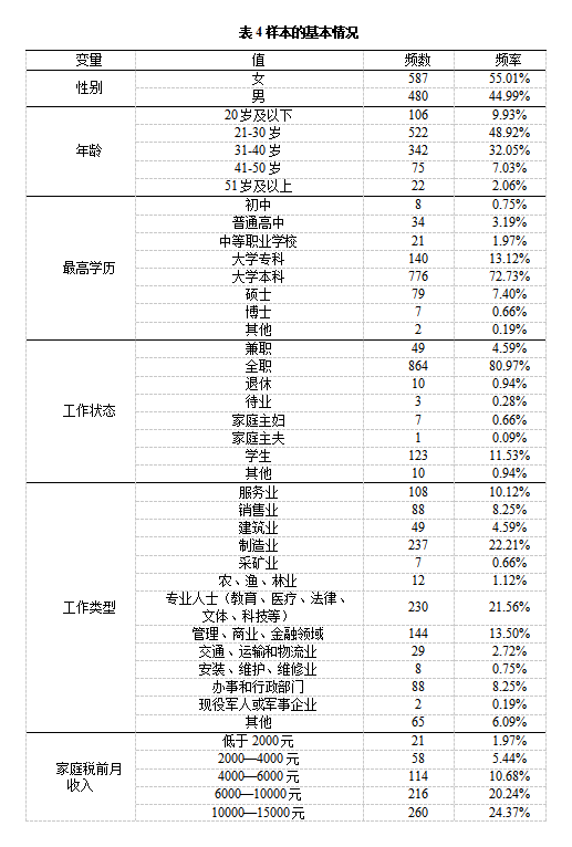 表4.png