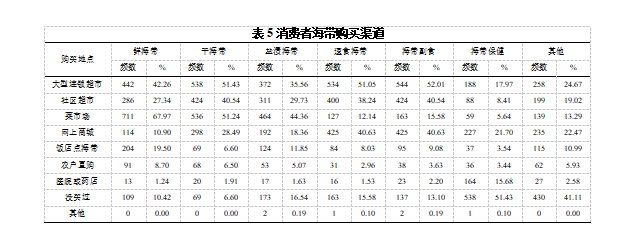 表5.png