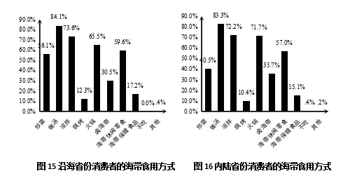 图15-16.png