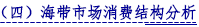 （四）海带市场消费结构分析.png