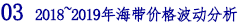 03 2018~2019年海带价格波动分析.png
