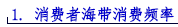 1. 消费者海带消费频率.png