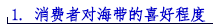 1. 消费者对海带的喜好程度.png
