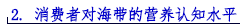 2. 消费者对海带的营养认知水平.png