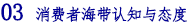 03 消费者海带认知与态度.png