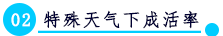 特殊天气下成活率.png