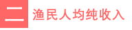 二  渔民人均纯收入.png