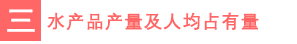 三 水产品产量及人均占有量.png