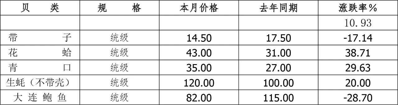表10.jpg