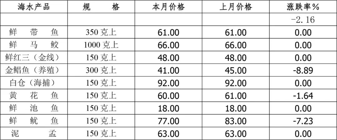 表3.jpg