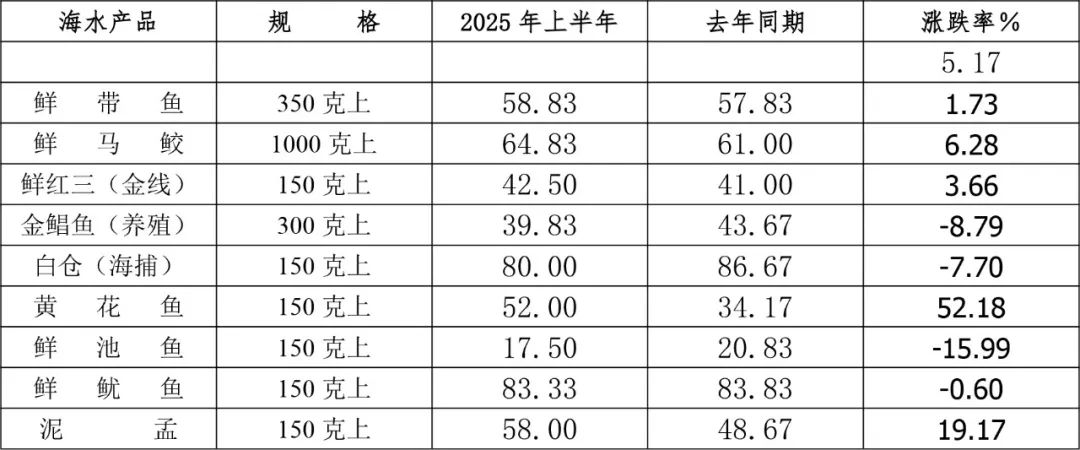 表3.jpg