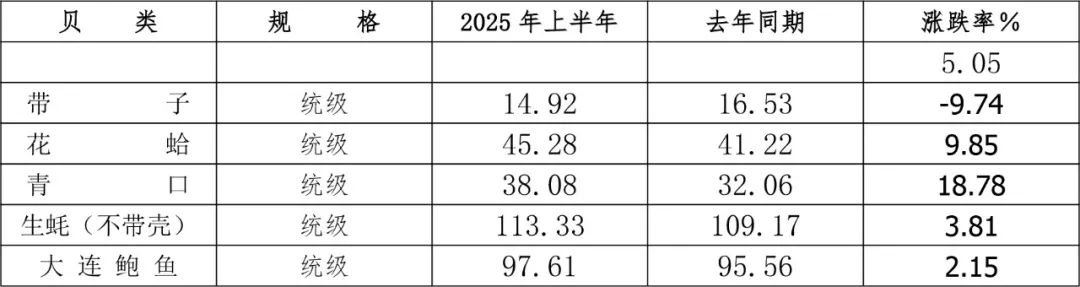 表6.jpg
