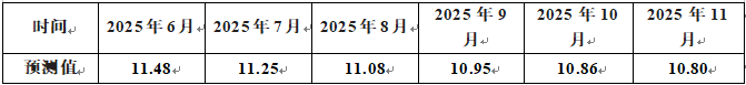 表6.png