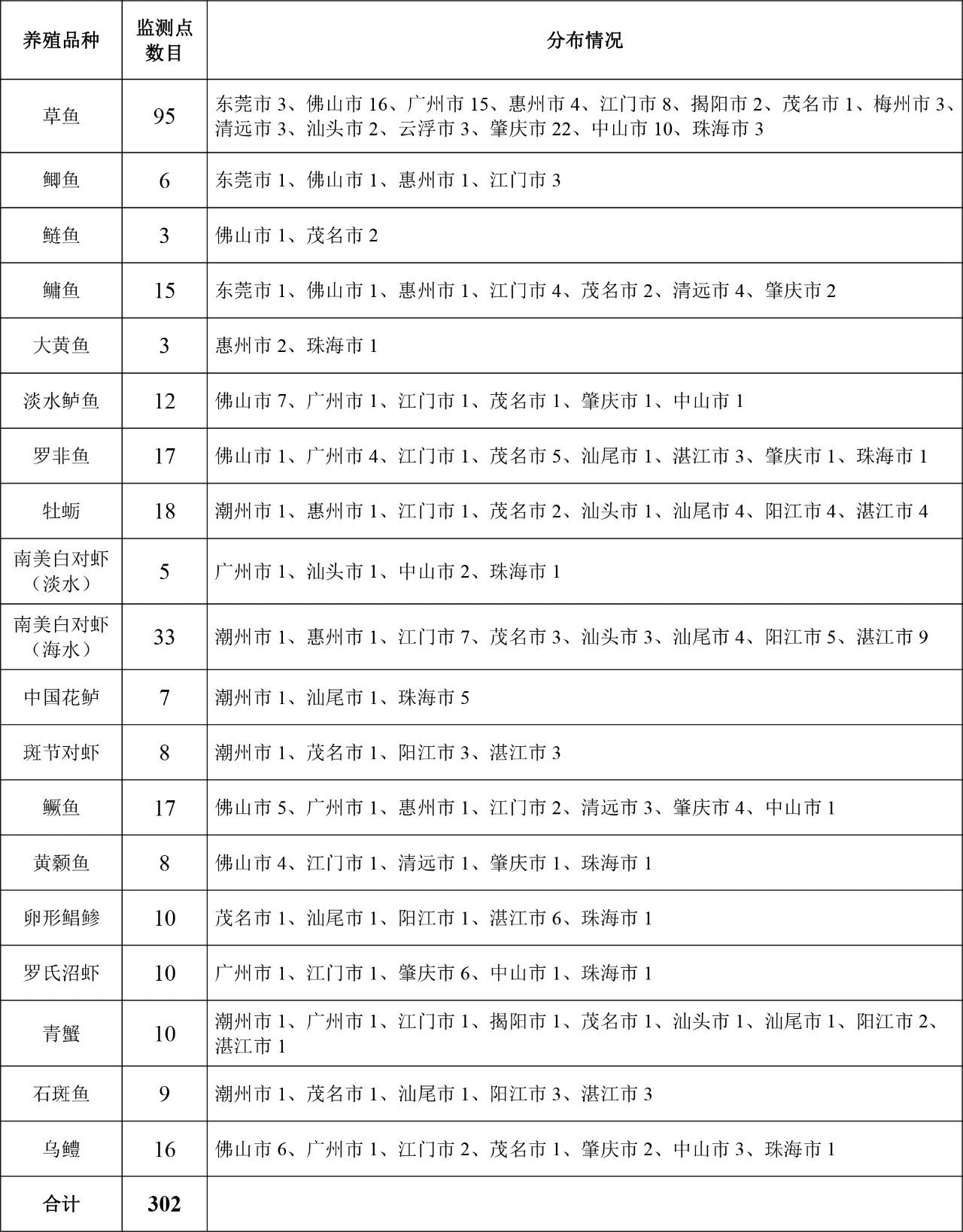 1760667230524063.jpg 表1.jpg