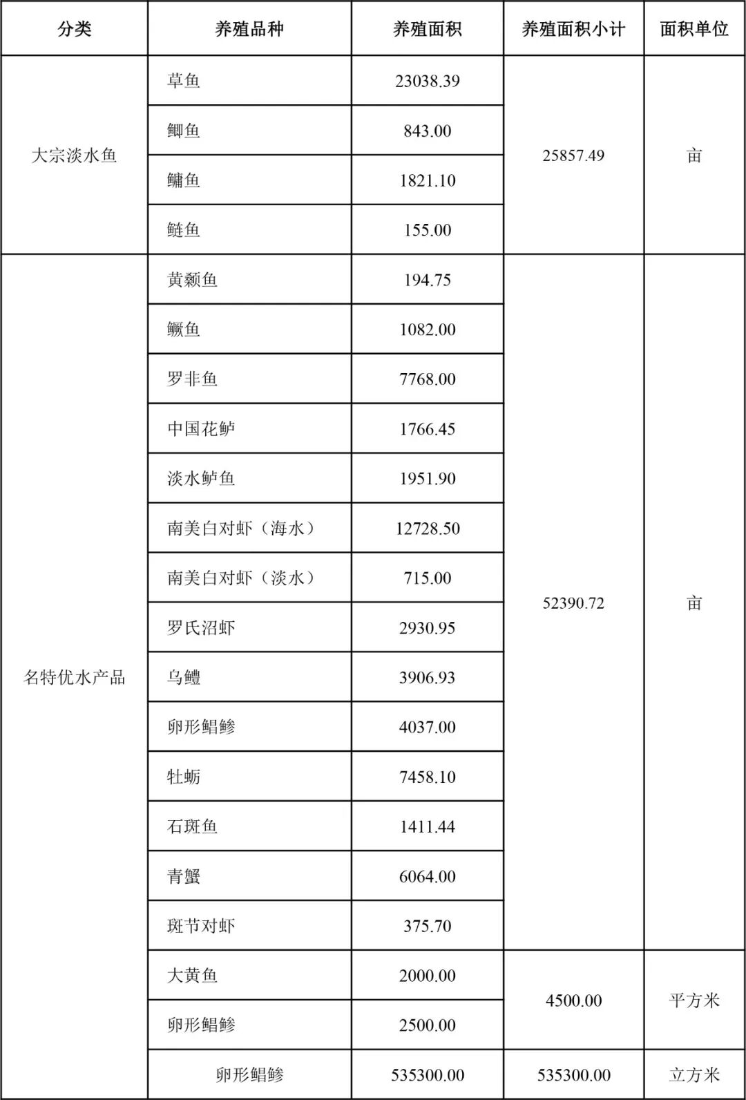 1760667245257256.jpg 表2.jpg