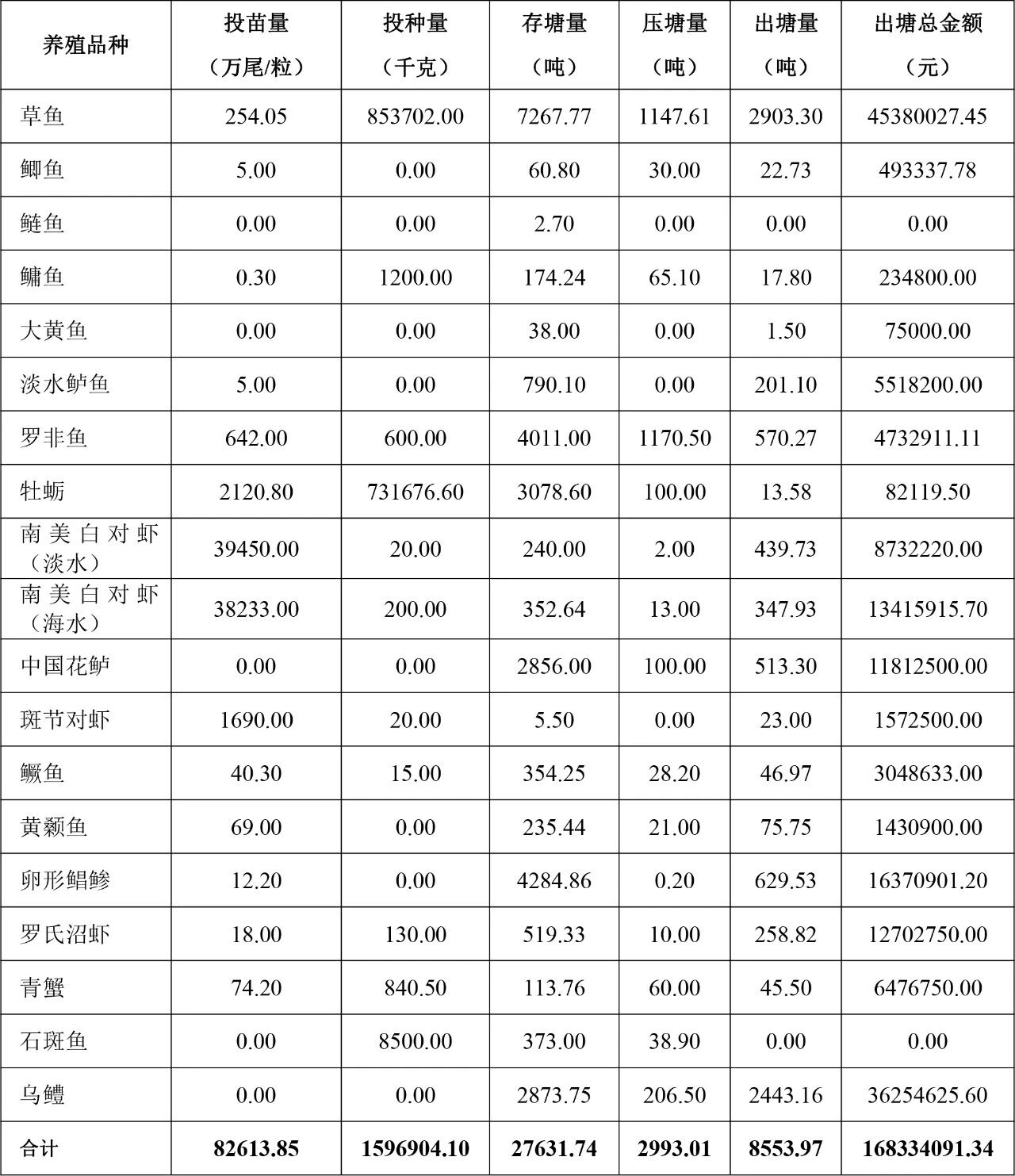 1760667278356943.jpg 表3.jpg