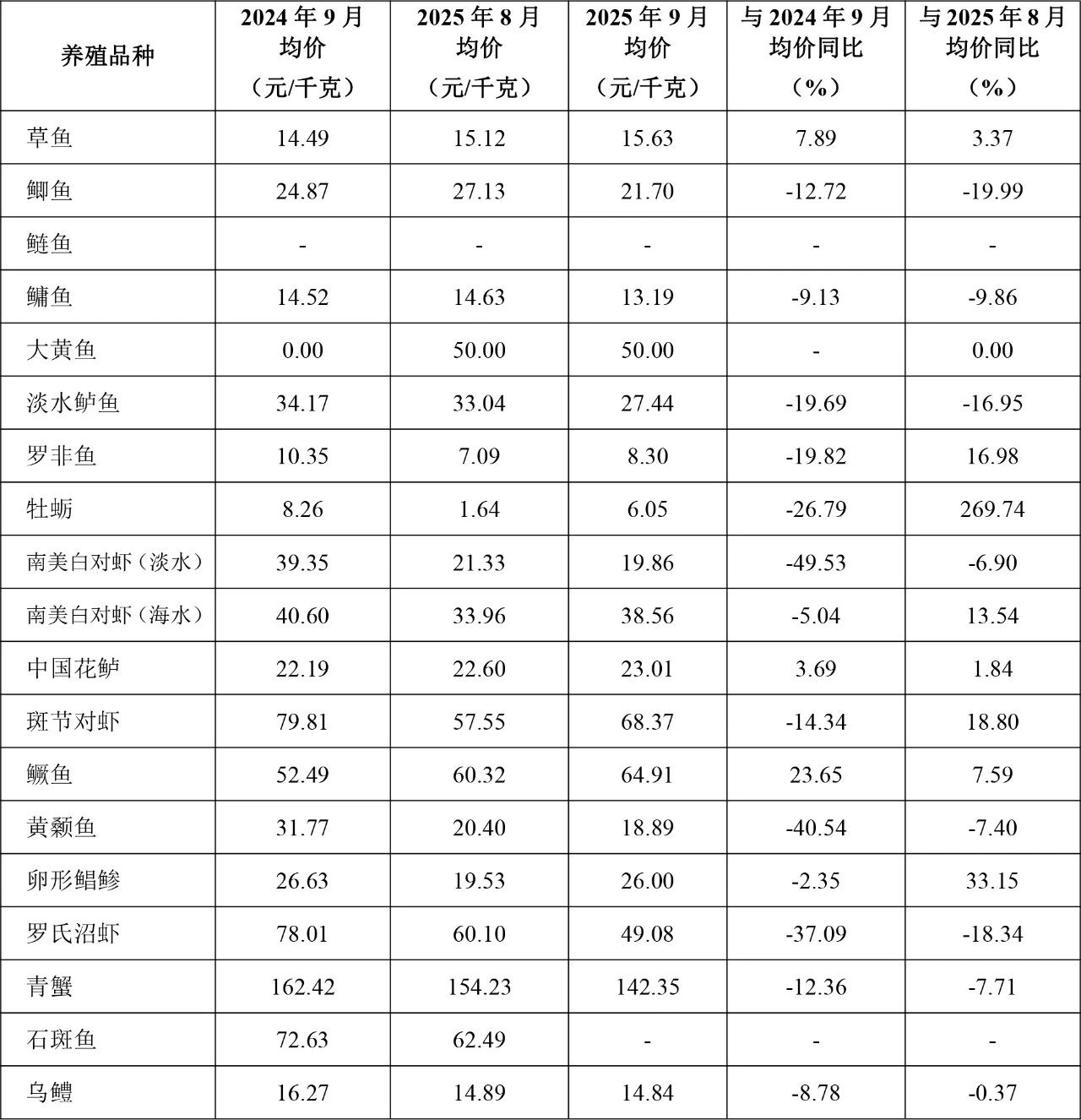 1760667302805349.jpg 表4.jpg