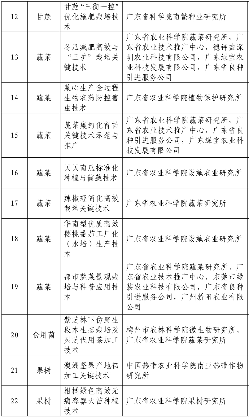 1765246869379066.png 6.png